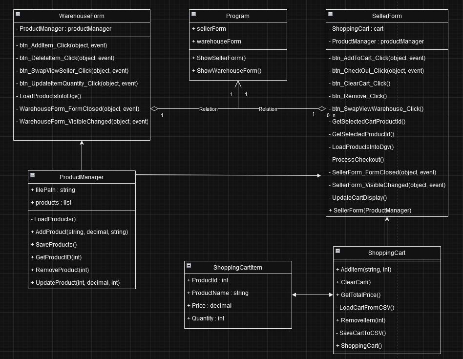 Screenshot of CSharp ERP System UML