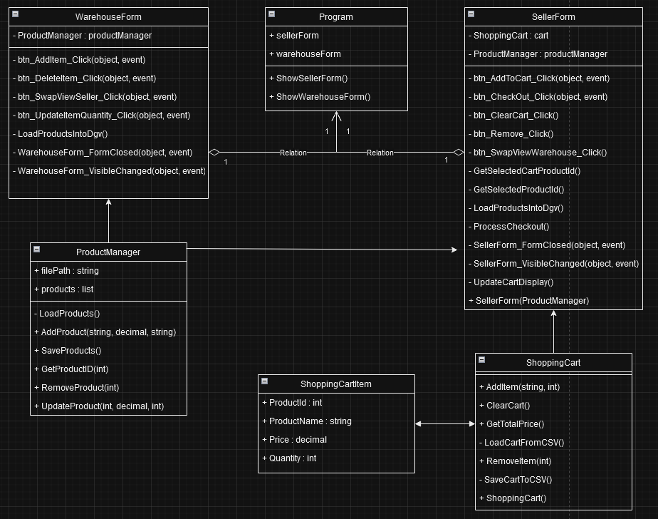 Screenshot of CSharp ERP System UML